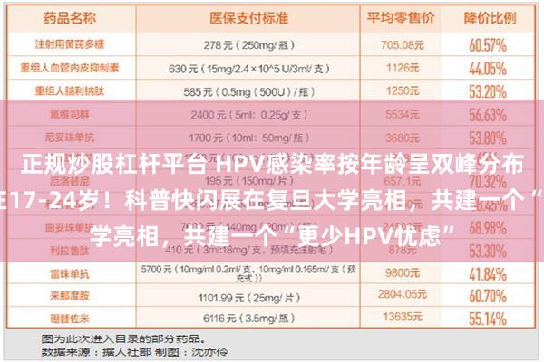 正规炒股杠杆平台 HPV感染率按年龄呈双峰分布，第一个高峰在17-24岁！科普快闪展在复旦大学亮相，共建一个“更少HPV忧虑”