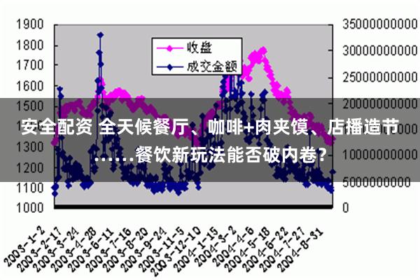 安全配资 全天候餐厅、咖啡+肉夹馍、店播造节……餐饮新玩法能否破内卷？