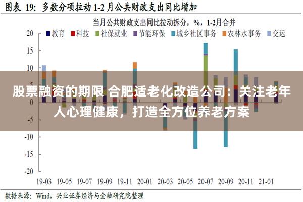 股票融资的期限 合肥适老化改造公司：关注老年人心理健康，打造全方位养老方案