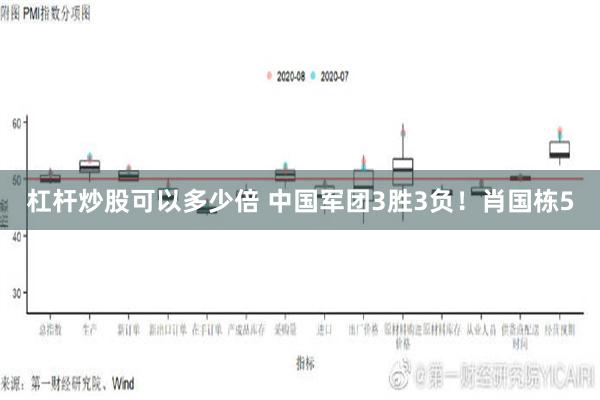 杠杆炒股可以多少倍 中国军团3胜3负！肖国栋5