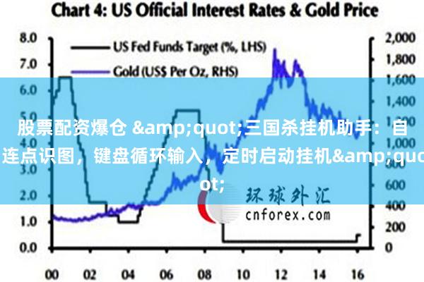 股票配资爆仓 &quot;三国杀挂机助手：自动连点识图，键盘循环输入，定时启动挂机&quot;