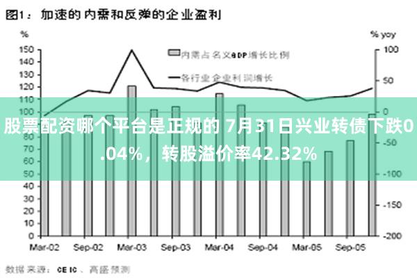 股票配资哪个平台是正规的 7月31日兴业转债下跌0.04%，转股溢价率42.32%