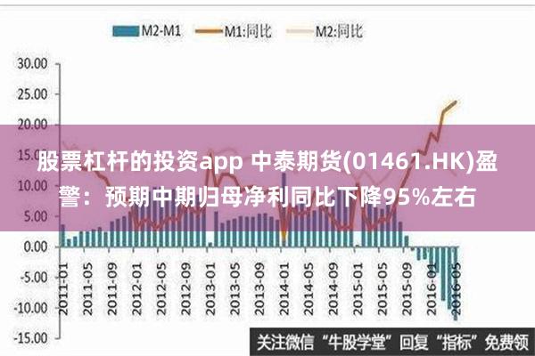 股票杠杆的投资app 中泰期货(01461.HK)盈警：预期中期归母净利同比下降95%左右