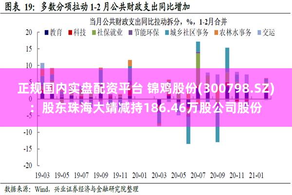 正规国内实盘配资平台 锦鸡股份(300798.SZ)：股东珠海大靖减持186.46万股公司股份