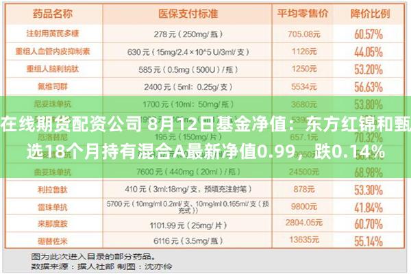 在线期货配资公司 8月12日基金净值：东方红锦和甄选18个月持有混合A最新净值0.99，跌0.14%