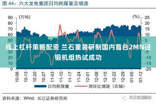 线上杠杆策略配资 兰石重装研制国内首台2MN径锻机组热试成功