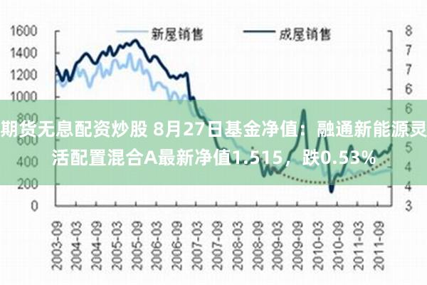 期货无息配资炒股 8月27日基金净值：融通新能源灵活配置混合A最新净值1.515，跌0.53%