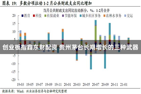 创业板指鑫东财配资 贵州茅台长期增长的三种武器