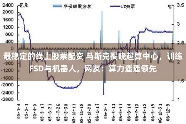 最稳定的线上股票配资 马斯克揭晓超算中心，训练FSD与机器人，网友：算力遥遥领先