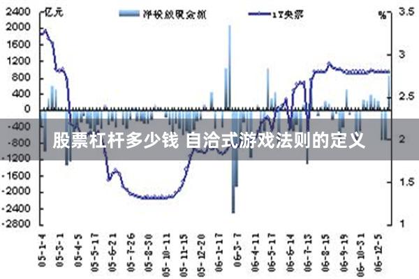 股票杠杆多少钱 自洽式游戏法则的定义