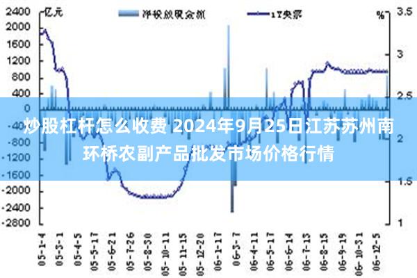 炒股杠杆怎么收费 2024年9月25日江苏苏州南环桥农副产品批发市场价格行情