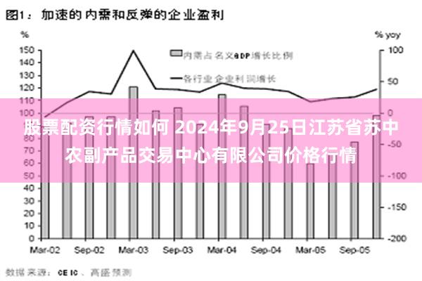 股票配资行情如何 2024年9月25日江苏省苏中农副产品交易中心有限公司价格行情