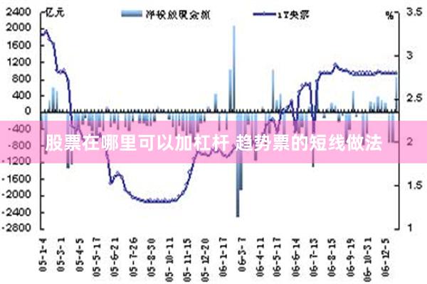 股票在哪里可以加杠杆 趋势票的短线做法