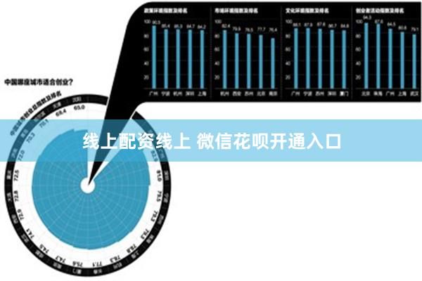 线上配资线上 微信花呗开通入口