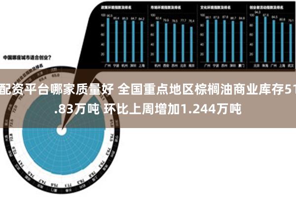 配资平台哪家质量好 全国重点地区棕榈油商业库存51.83万吨 环比上周增加1.244万吨