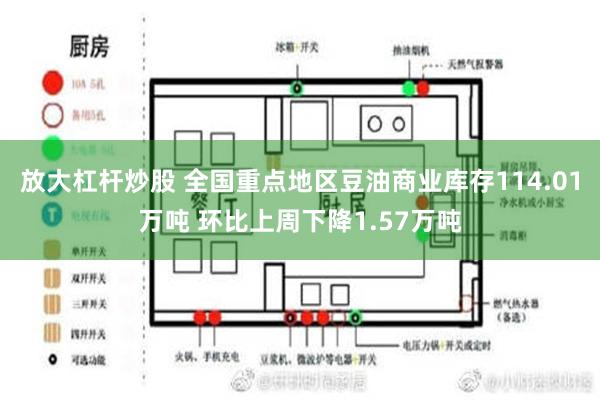 放大杠杆炒股 全国重点地区豆油商业库存114.01万吨 环比上周下降1.57万吨