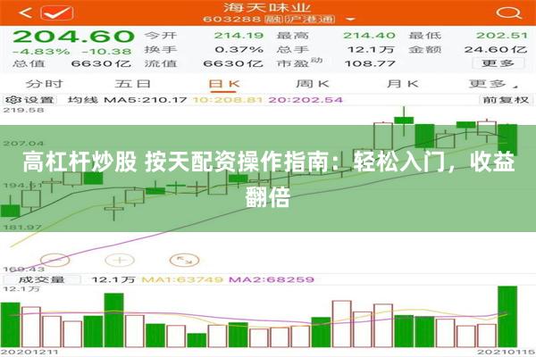 高杠杆炒股 按天配资操作指南：轻松入门，收益翻倍