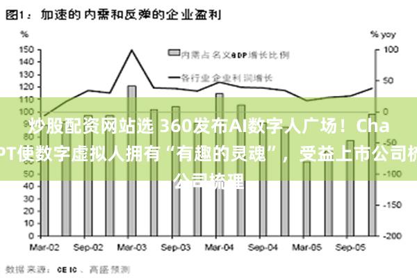 炒股配资网站选 360发布AI数字人广场！ChatGPT使数字虚拟人拥有“有趣的灵魂”，受益上市公司梳理