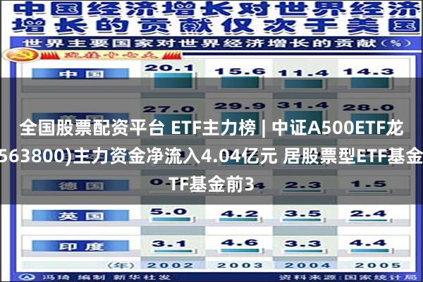 全国股票配资平台 ETF主力榜 | 中证A500ETF龙头(563800)主力资金净流入4.04亿元 居股票型ETF基金前3