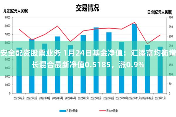 安全配资股票业务 1月24日基金净值：汇添富均衡增长混合最新净值0.5185，涨0.9%