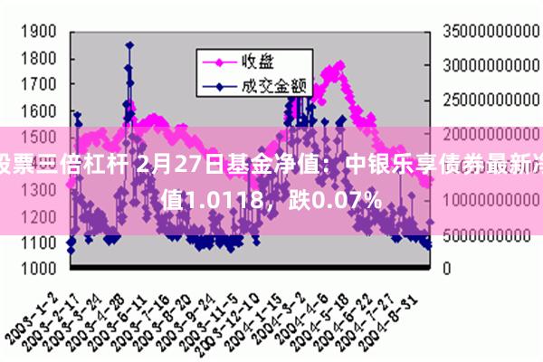 股票三倍杠杆 2月27日基金净值：中银乐享债券最新净值1.0118，跌0.07%